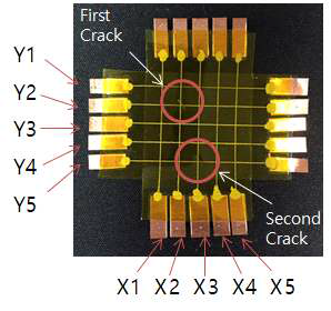 실험에 사용된 센서와 크랙 위치