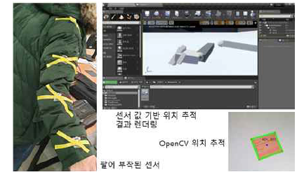 각도 측정값 기준 위치 추적 시뮬레이션 결과 및 OpenCV 위치추적 결과 비교