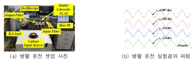 병렬 운전 셋업 및 실험결과 파형