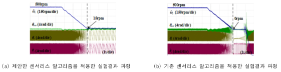 500rpm에서 15rpm으로 감속한 실험결과 파형