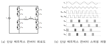 단상 매트릭스 컨버터 회로 및 스위칭 파형