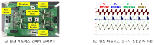 제작된 단상 매트릭스 컨버터 및 실험결과