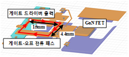 Q3D Extractor를 이용한 기생 인덕턴스 분석