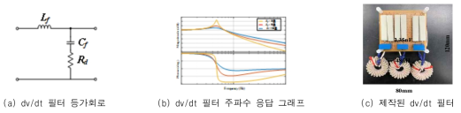 dv/dt 필터 설계