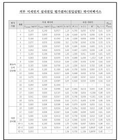 데이터베이스(일부)