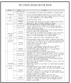 매뉴얼(일부)