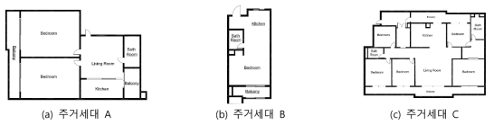 대상세대 평면도