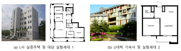 실험주거건물의 외관사진 및 실험세대 평면도