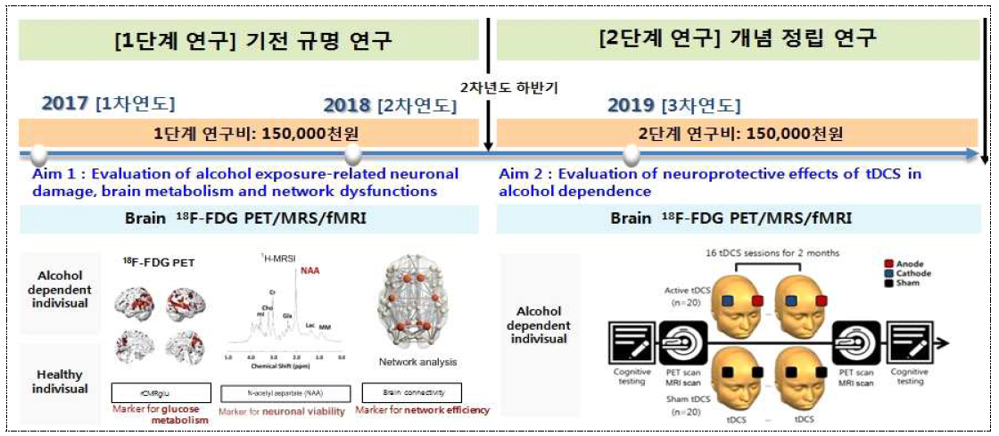 본 연구의 개요 (study overview)