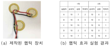 압전 햅틱 장치