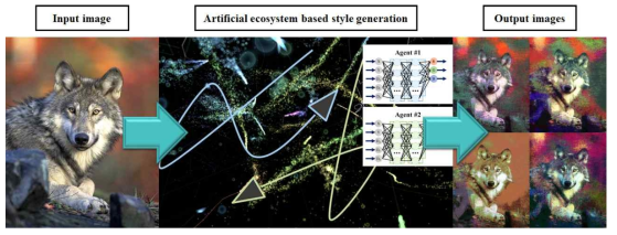 제안한 인공생태계 접근법을 활용한 콘텐츠 생성 기술