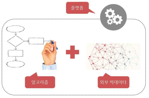 본 연구가 개발할 플랫폼의 내부 구성