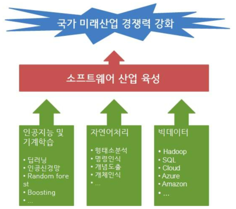 본 연구의 최종 목표