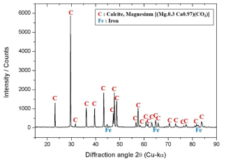 X-ray diffraction pattern of electro-deposit film by using oyster-shell