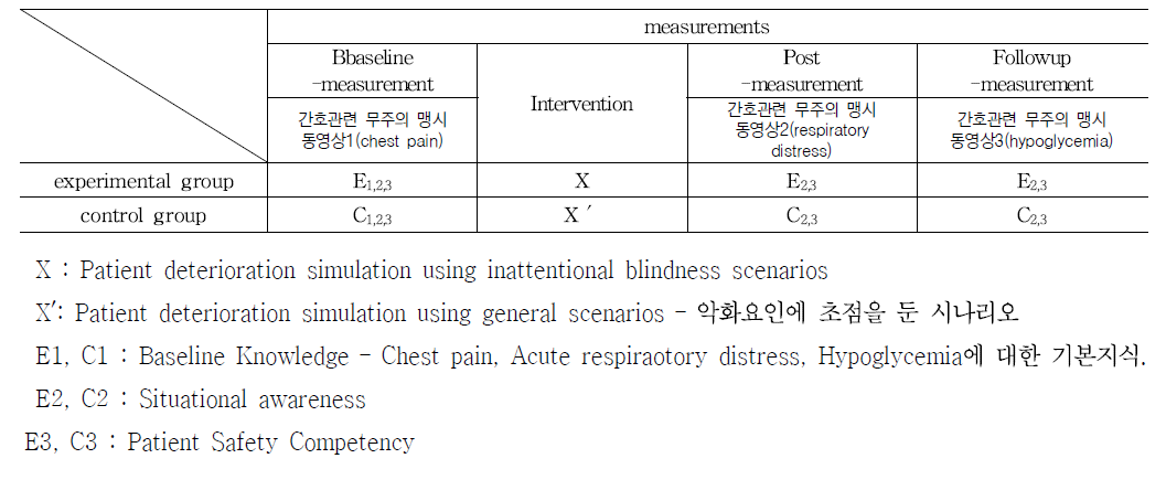 Research design