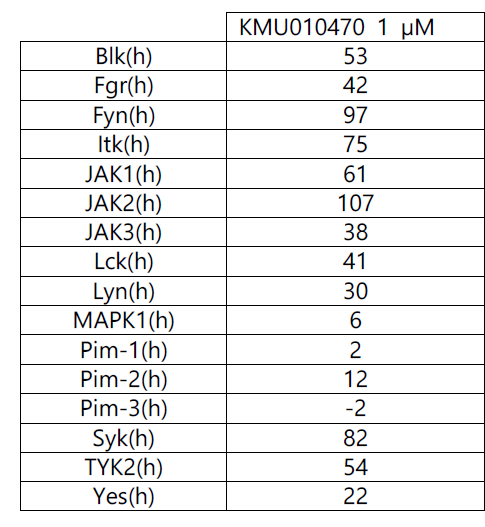 KMU010470의 kinase assay