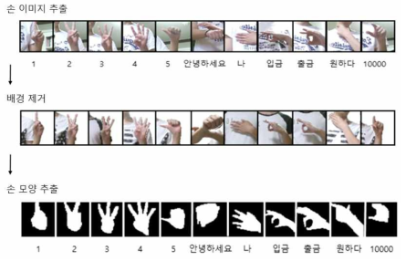 손모양 전처리 과정