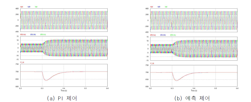 전압/전류 제어 시뮬레이션 파형