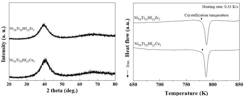 Ni-Ti-Hf-Zr(Cu) 4원계 합금의 X-선 회절 도형 및 시차주사열량분석선도
