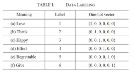 학습 데이터 labeling