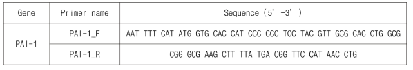 Sequences of primers for PCR (PAI-1)