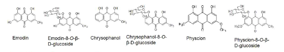 The chemical structures of anthraquinones