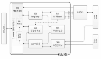 KASS 위성통신국 신호생성부 구성도