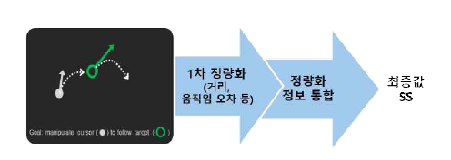 이상운동증상 정량화 절차