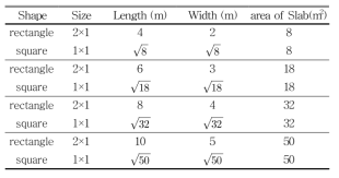 2.1 Two-way RC Slab characteristics