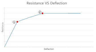 Flexural Only 저항함수