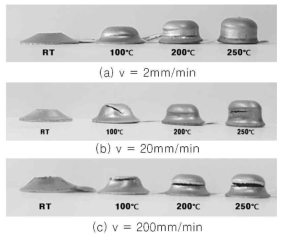 마그네슘 합금 판재의 펀치 속도, 온도 별 드로잉 특성