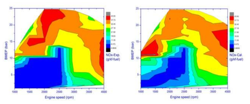 Measured and predicted NOx emissions