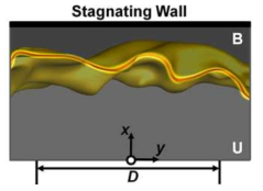 A schematic configuration for a turbulent stagnating flame