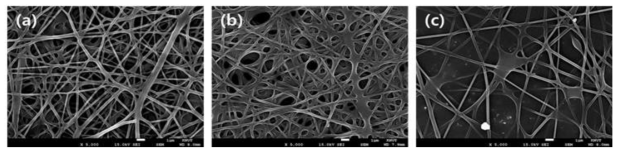 물에 30분 동안 넣어 둔 후의 PVA/PEI nanofiber SEM image. 글루타알데하이드, 염산을 이용한 교차결합 시간 (a) 30분, (b) 20분, (c) 10분