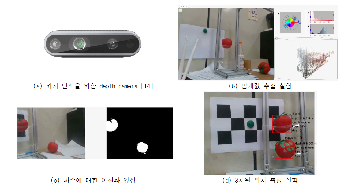 과수 3차원 인식 실험