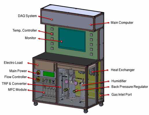 PEMFC Test Station 설계 개략도