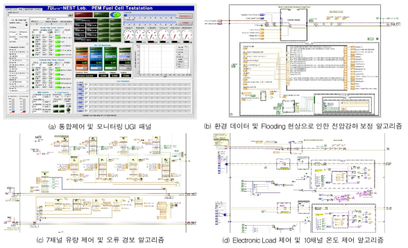 시스템 운전 통합제어 및 모니터링 프로그램 개발