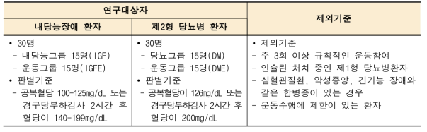 3년차 실험 디자인