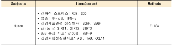 3년차 검사 항목 및 분석 현황