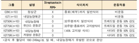 1년차 실험 디자인