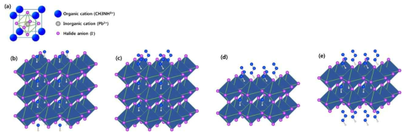 메틸암모늄과 프로필암모늄 구조에 따른 결정성 변화. (a) methylammonium formate (b)-(e) (MA)1-x(PA)xPbI3perovskites