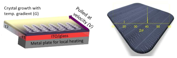 온도 구배를 이용한 결정성장 제어 (왼쪽). 결정성장 방향이 완벽하게 제어된 페로브스카이트 박막과 XRD data. (Nature Commun. 2016, 13407)