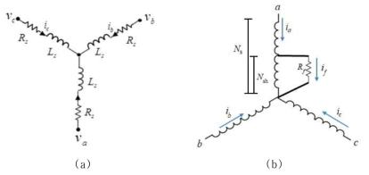영구자석 전동기 고정자 권선 등가회로 (a) 정상 모터 (b) 권선 단락 고장 모터