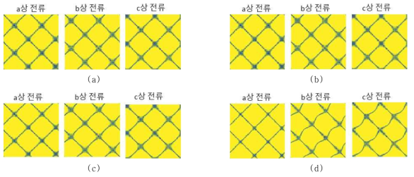 개선된 RP 기법을 적용한 3상 전류 데이터 이미지 (a) 정상 (b) 결함 1% 인가 (c) 결함 3% 인가 (d) 10% 인가