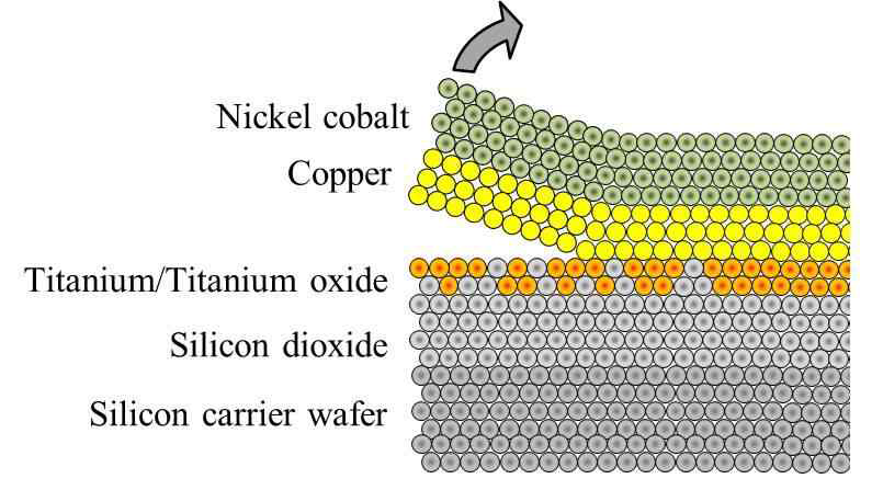 Separation mechanism of Ni-Co thin film from Si carrier wafer