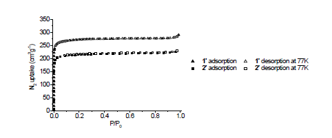 화합물 3′, 4′에 대한 질소 흡착 data (77K)