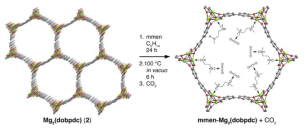 Amine functionalized MOF, mmen-Mg2(dobpdc)