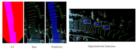 LiDAR 센서 데이터를 이용한 주행 가능 영역 및 객체 검출 결과