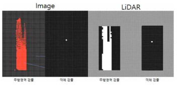 각 알고리즘 별 Grid mapping 결과