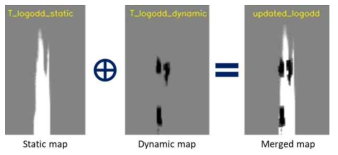 Dynamic and Static map 결합 결과